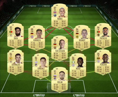 Toty honourable mention marcel sabitzer bundesliga