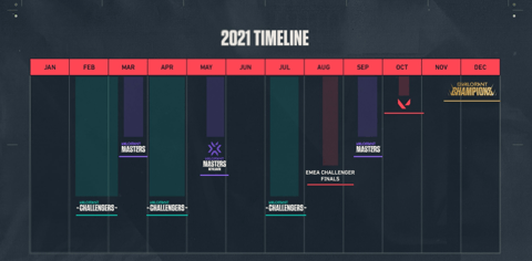 Valorant champions tour timeline