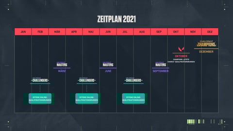 Valorant champions tour zeitplan