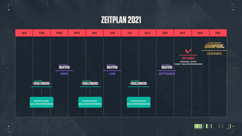 Valorant champions tour zeitplan