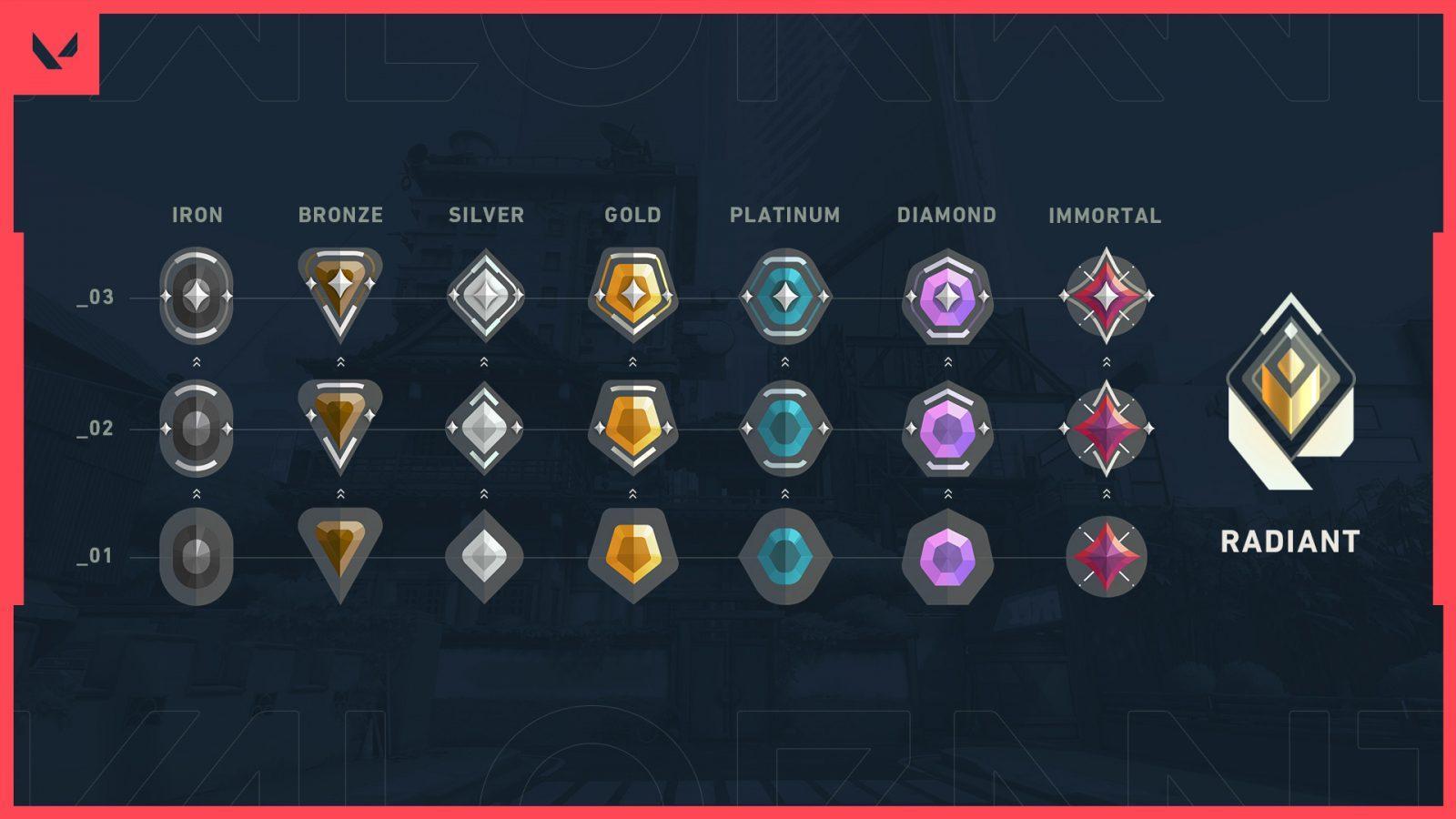 Valorant icons