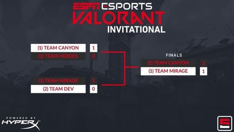 Valorant invitational finals bracket
