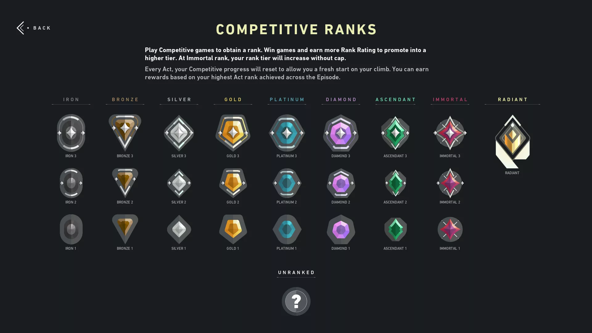 Valorant ranks ascendant distribution