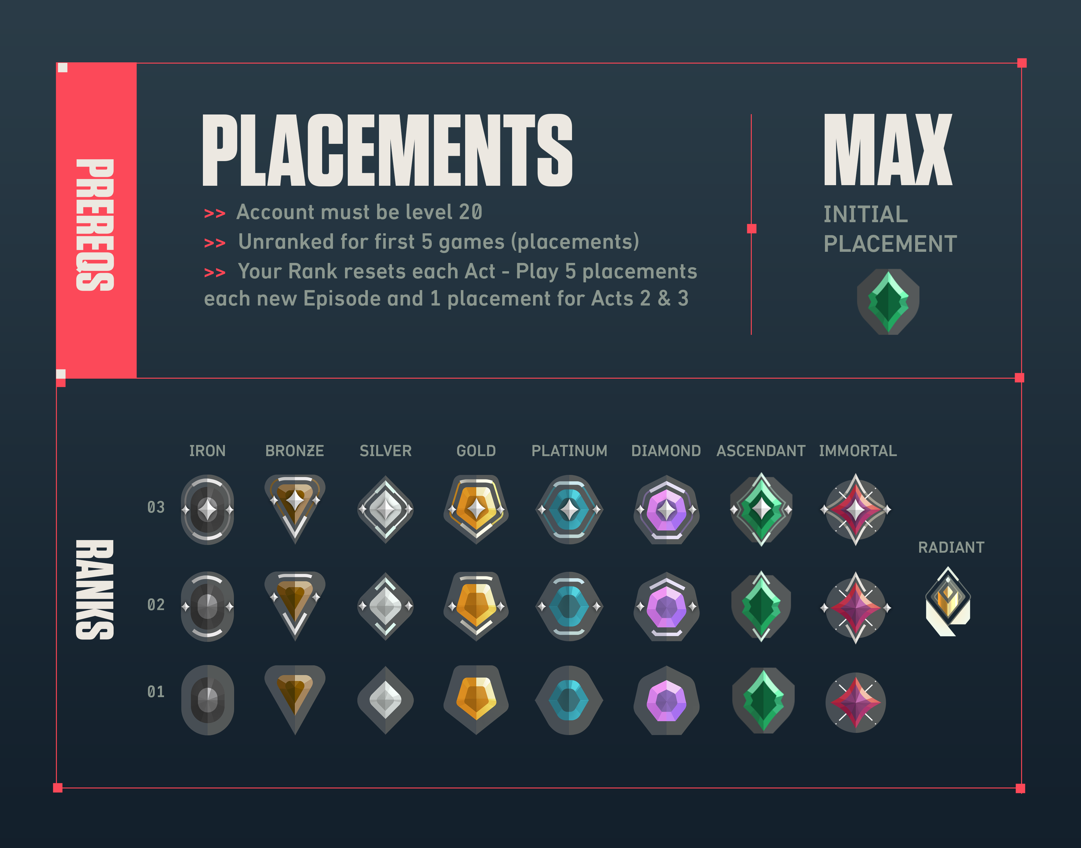 Valorant Ranks Infographic