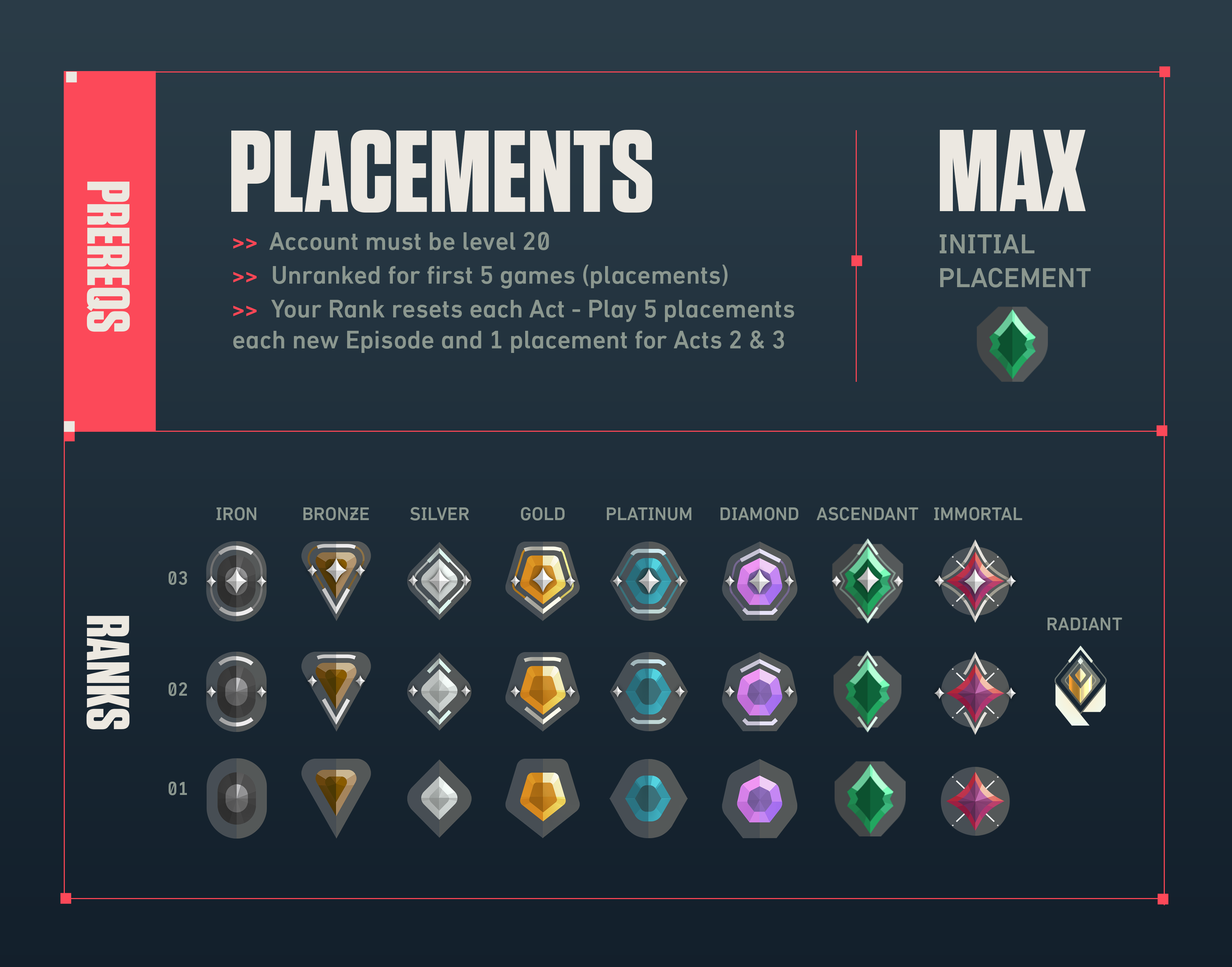 Valorant ranks infographic