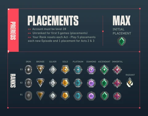 Valorant ranks infographic