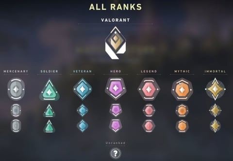 Valorant ranks