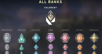 Valorant ranks