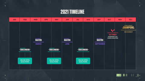 Valorant vct timeline