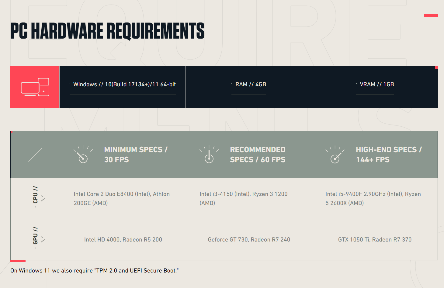 Valorant Hardware Requirements Matrix