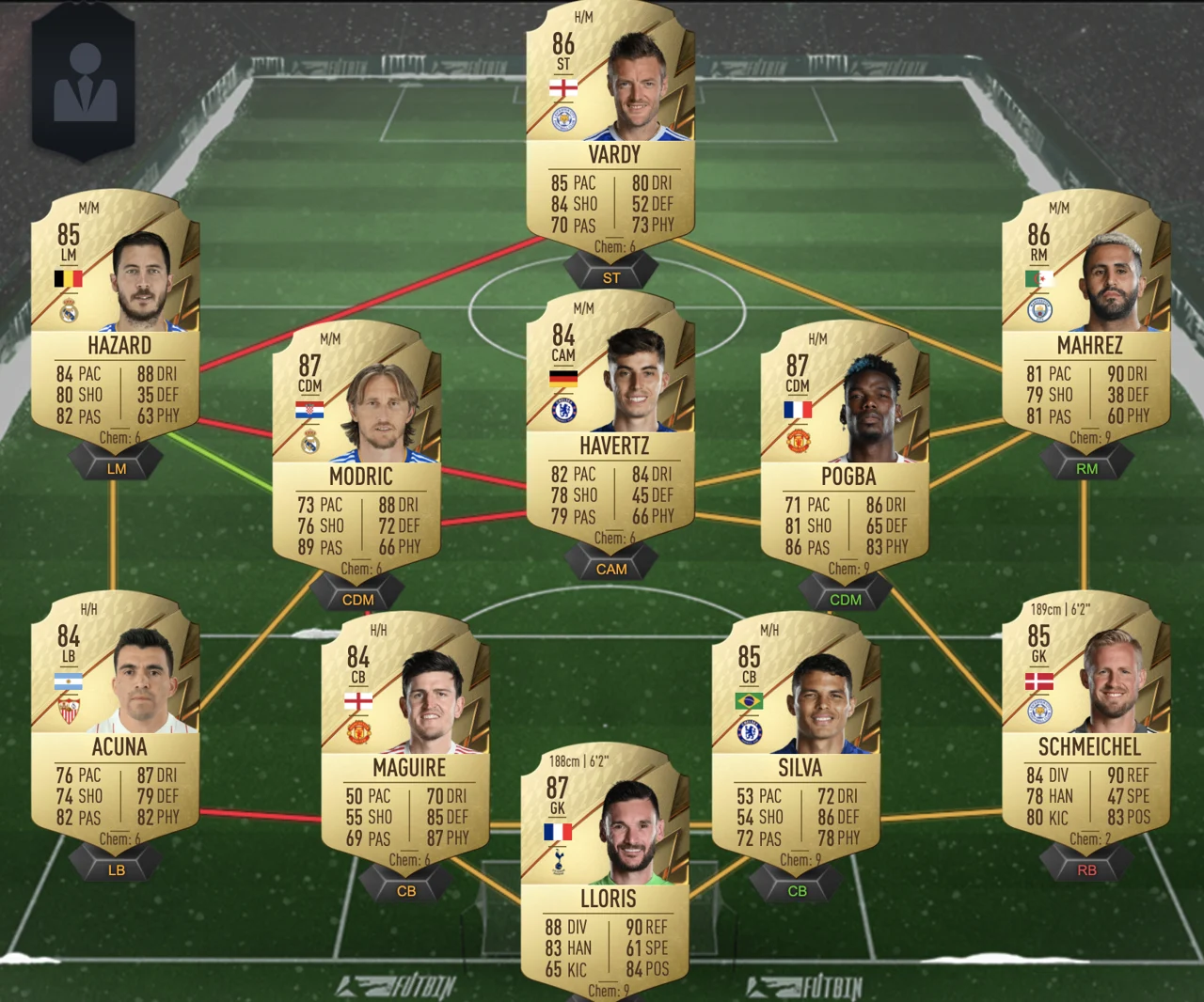 FIFA 22 Ultimate Team Varane Flashback SBC Les Bleus