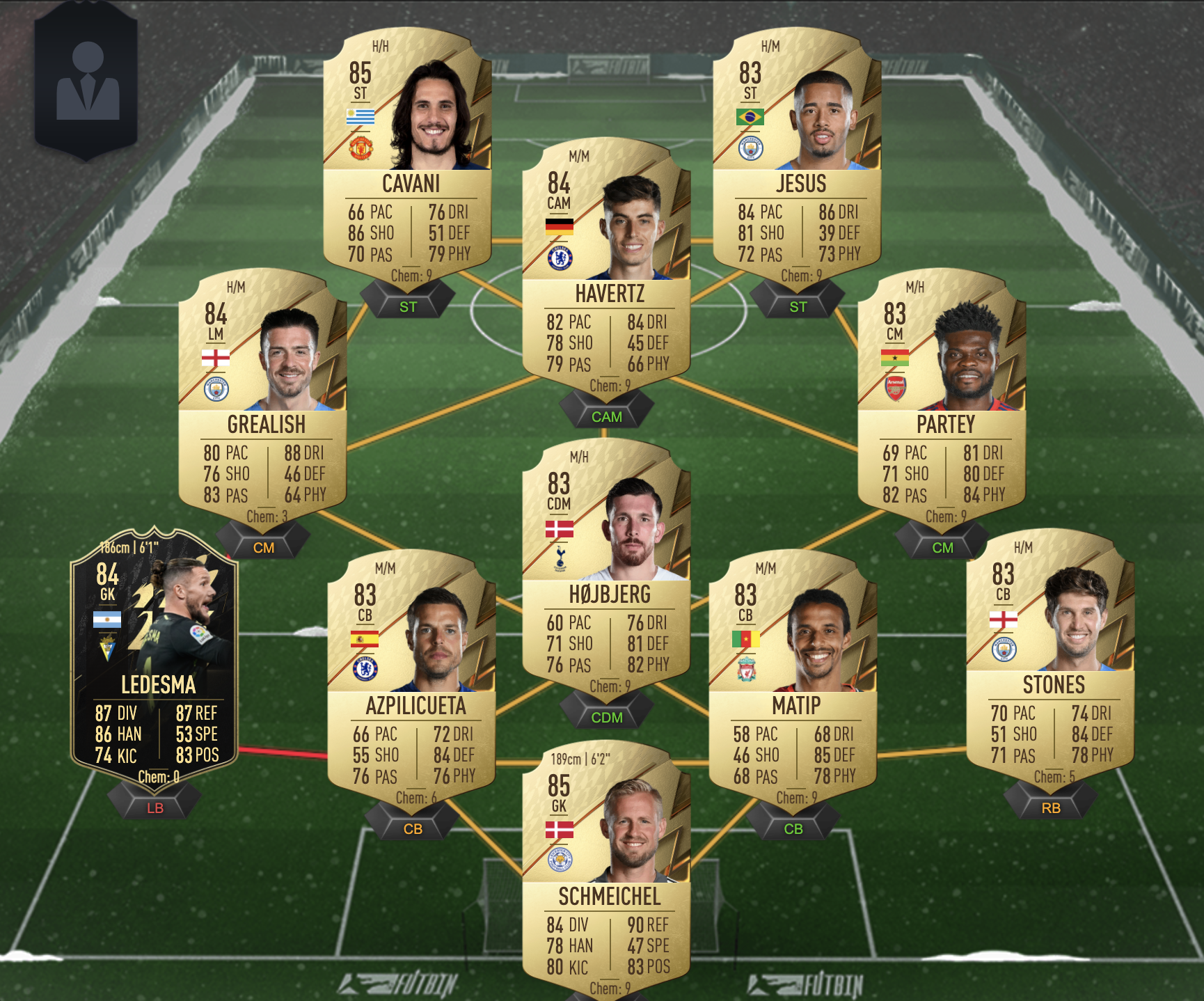 Varane past and present