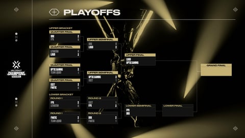 Vct istanbul bracket