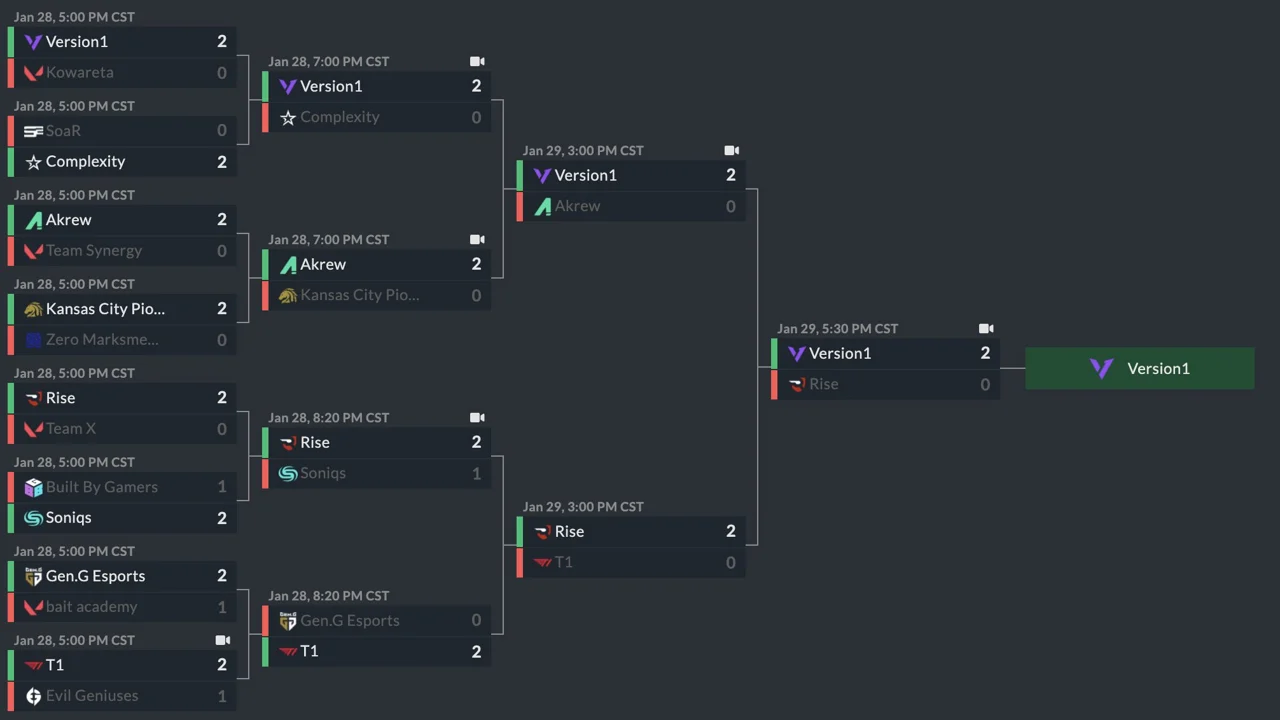 Version1 VCT 2022 Stage 1