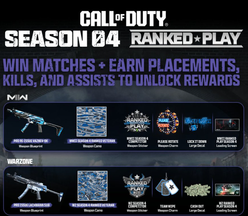 Warzone Ranked Play Rewards