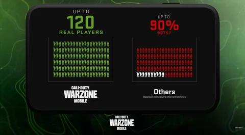 Warzone mobile 4