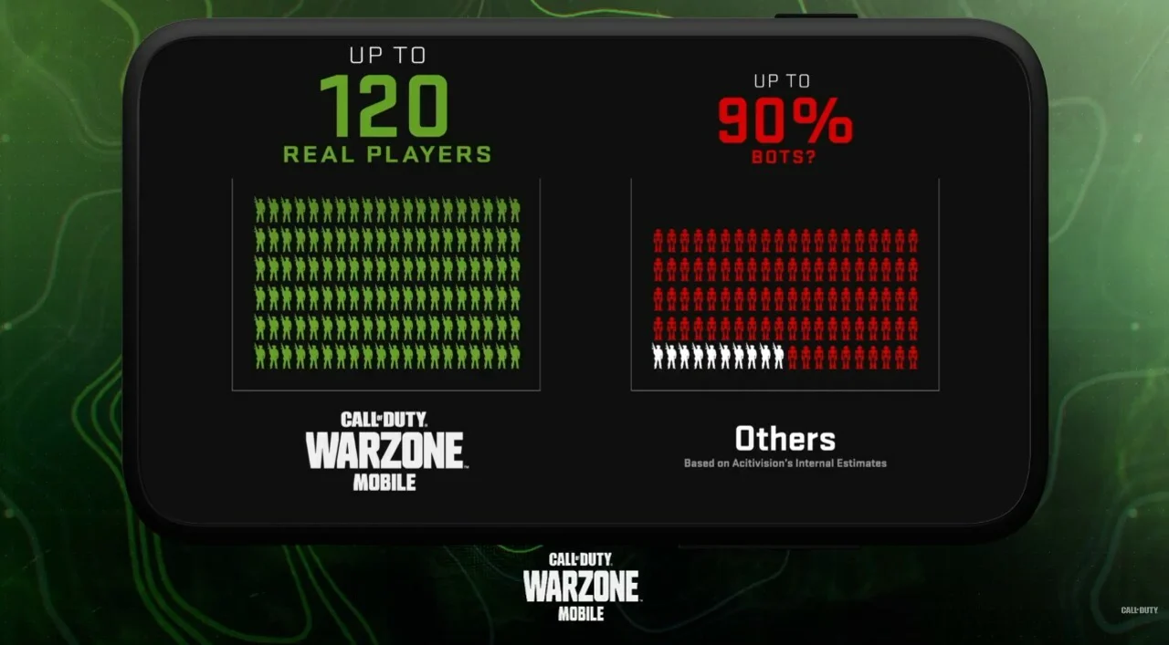 Cod warzone Mobile