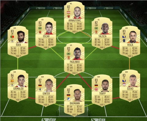 What if wendell sbc brazil