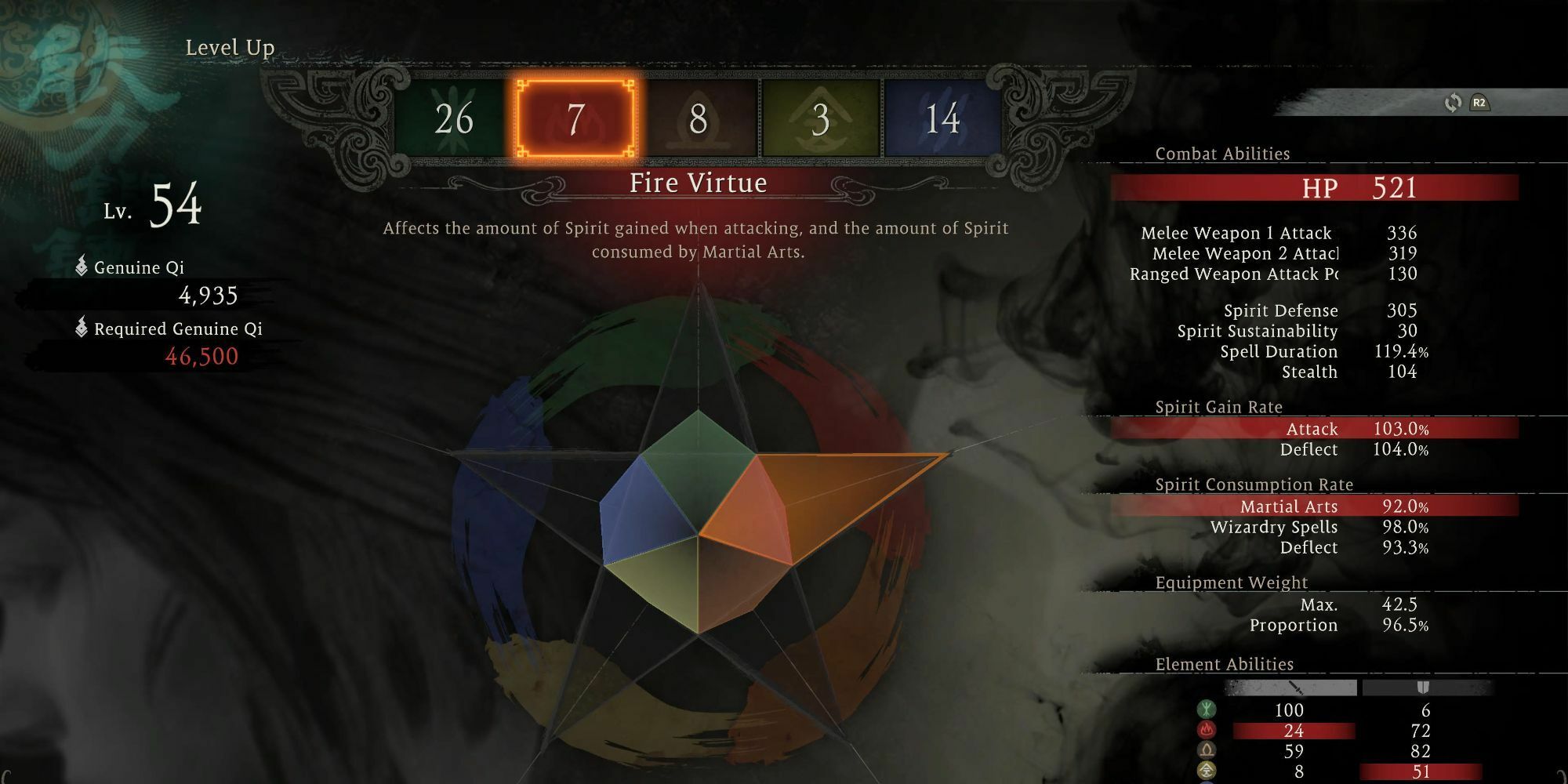 Wo long fire virtue
