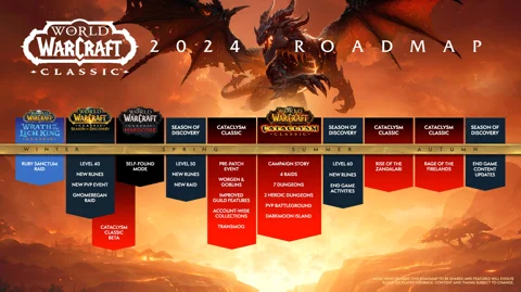 Wowclassicroadmap