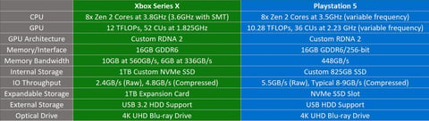 Xbox series x ps5 specs