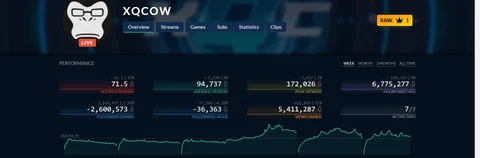 Xqc twitch follower count