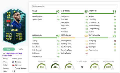 Ziyech stats